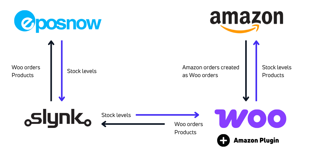 EN Woo with Amazon EN Woo with Amazon