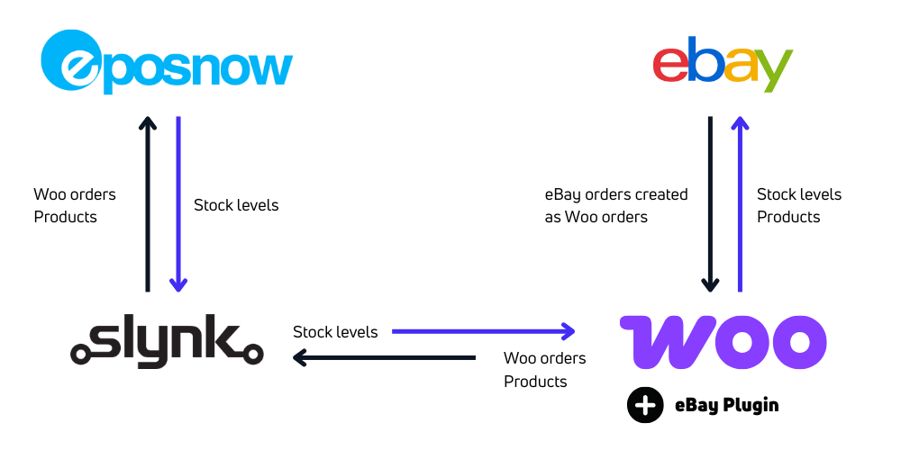 EN Woo with eBay EN Woo with eBay